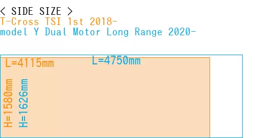 #T-Cross TSI 1st 2018- + model Y Dual Motor Long Range 2020-
